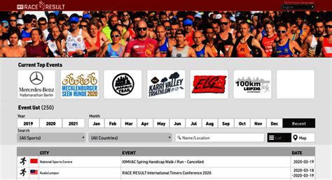 raceresult login|Race results.
